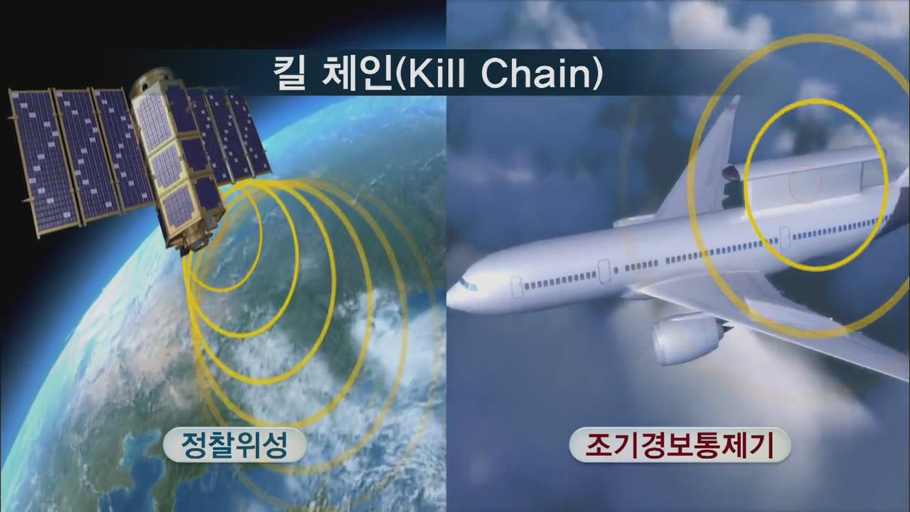 군, 北 핵미사일 선제 타격 ‘킬 체인’ 조기 구축