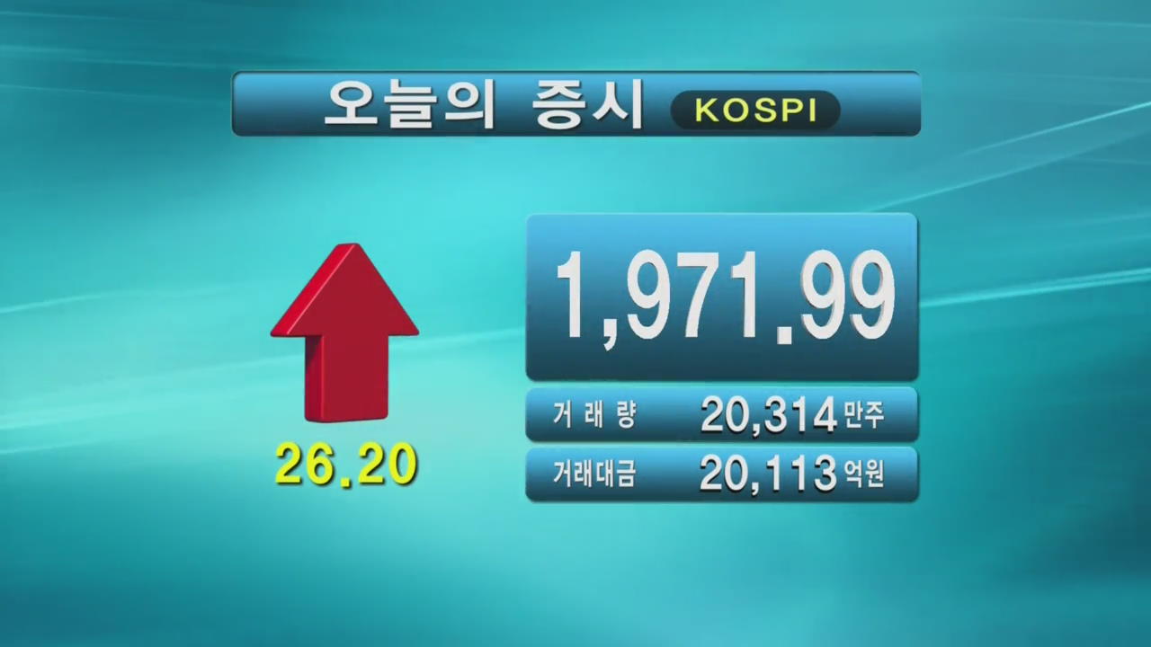 코스피 1,971.99 코스닥 507.96