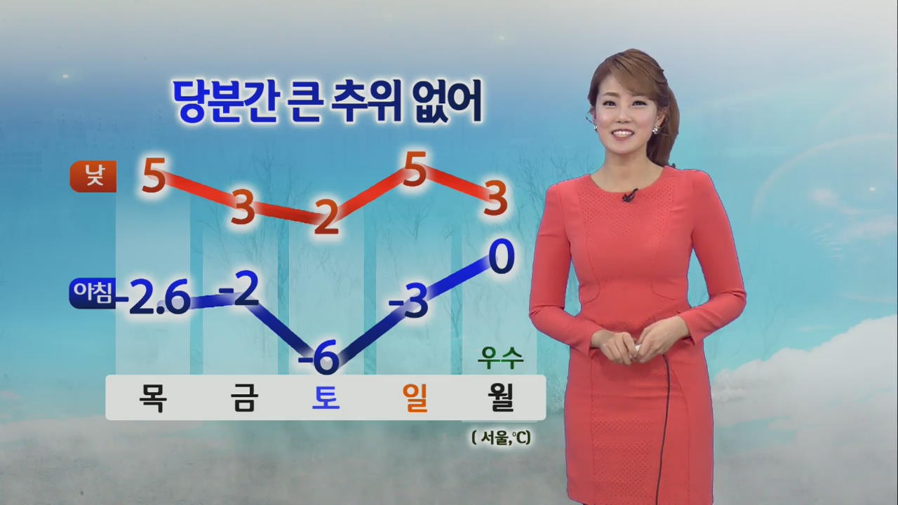 낮 기온 올라…당분간 큰 추위 없어