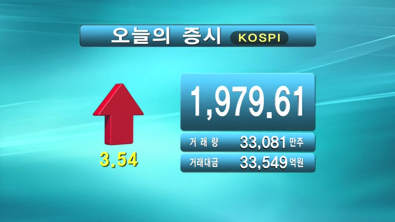 코스피 1,979.61 코스닥 512.53