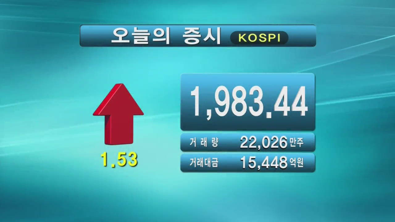 코스피 1,983.44 코스닥 521.82