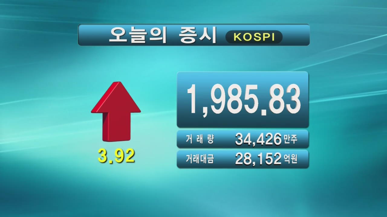 코스피 1,985.83 코스닥 522.49