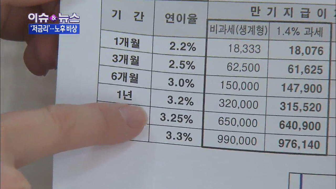 [이슈&뉴스] 저금리 시대에 구멍난 ‘은퇴 설계’