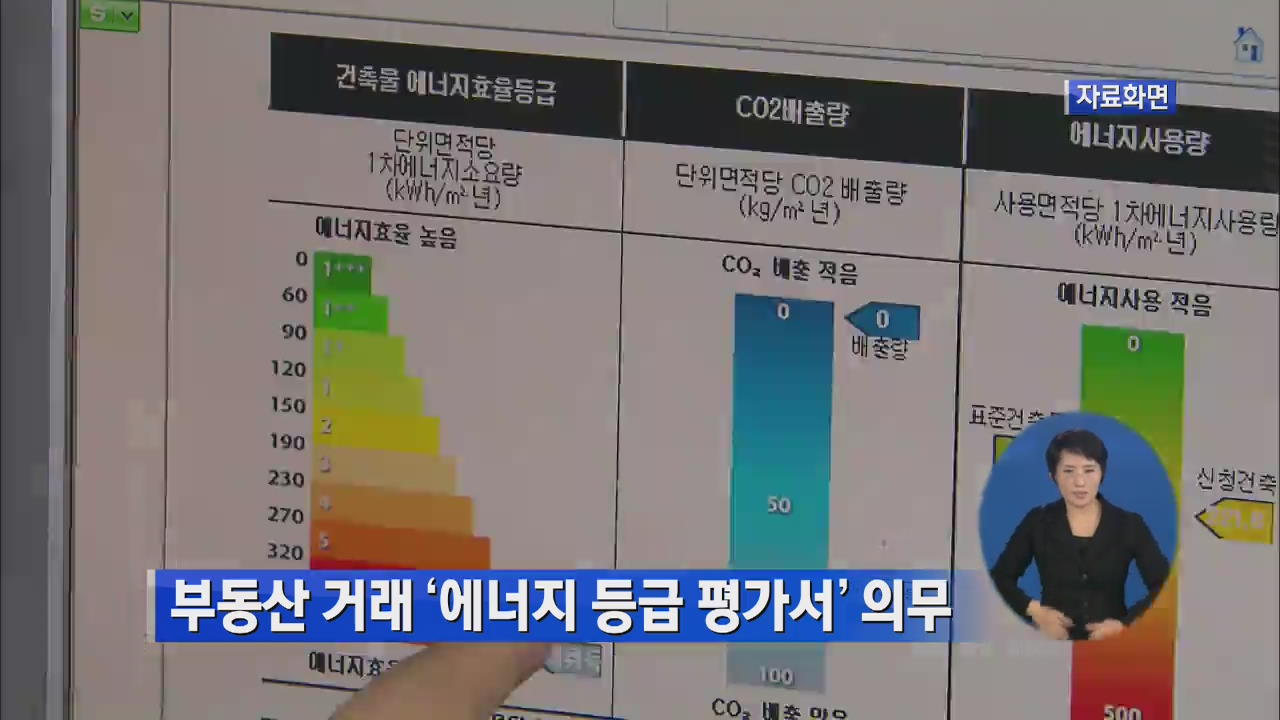 부동산 거래 ‘에너지 등급 평가서’ 의무