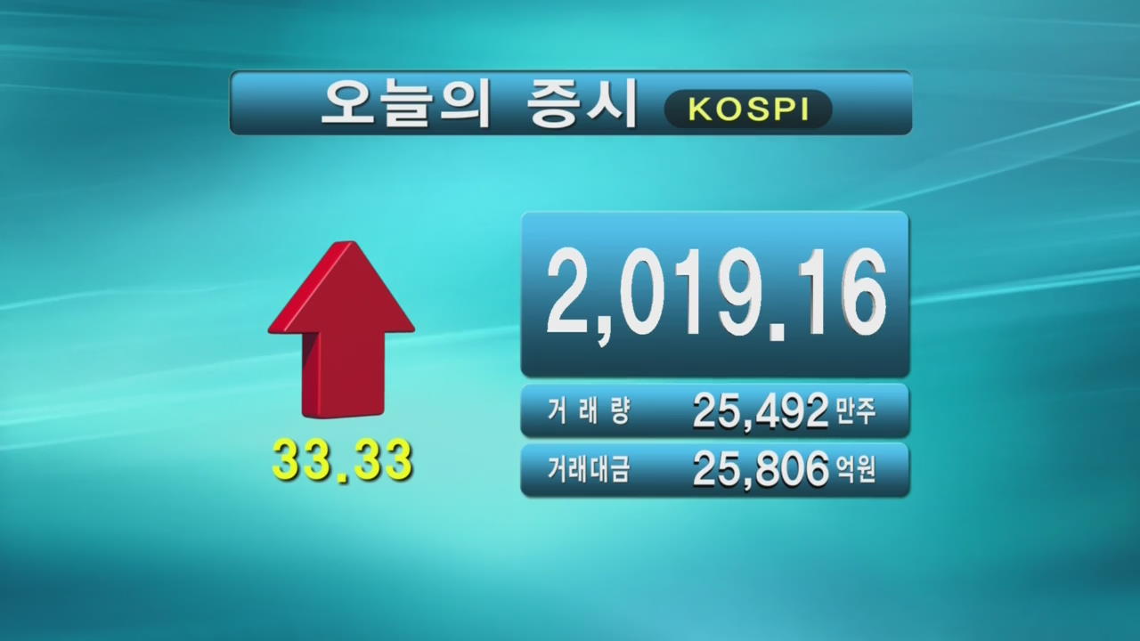 코스피 2,019.16 코스닥 525.74