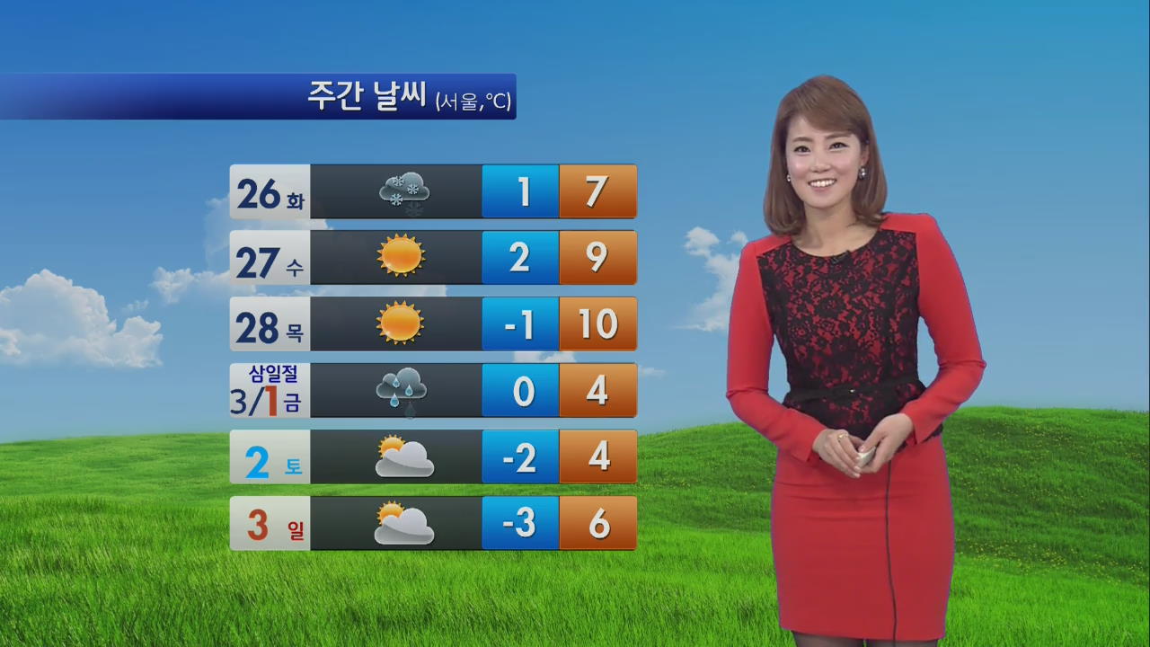당분간 비교적 포근…건조한 날씨, 불조심