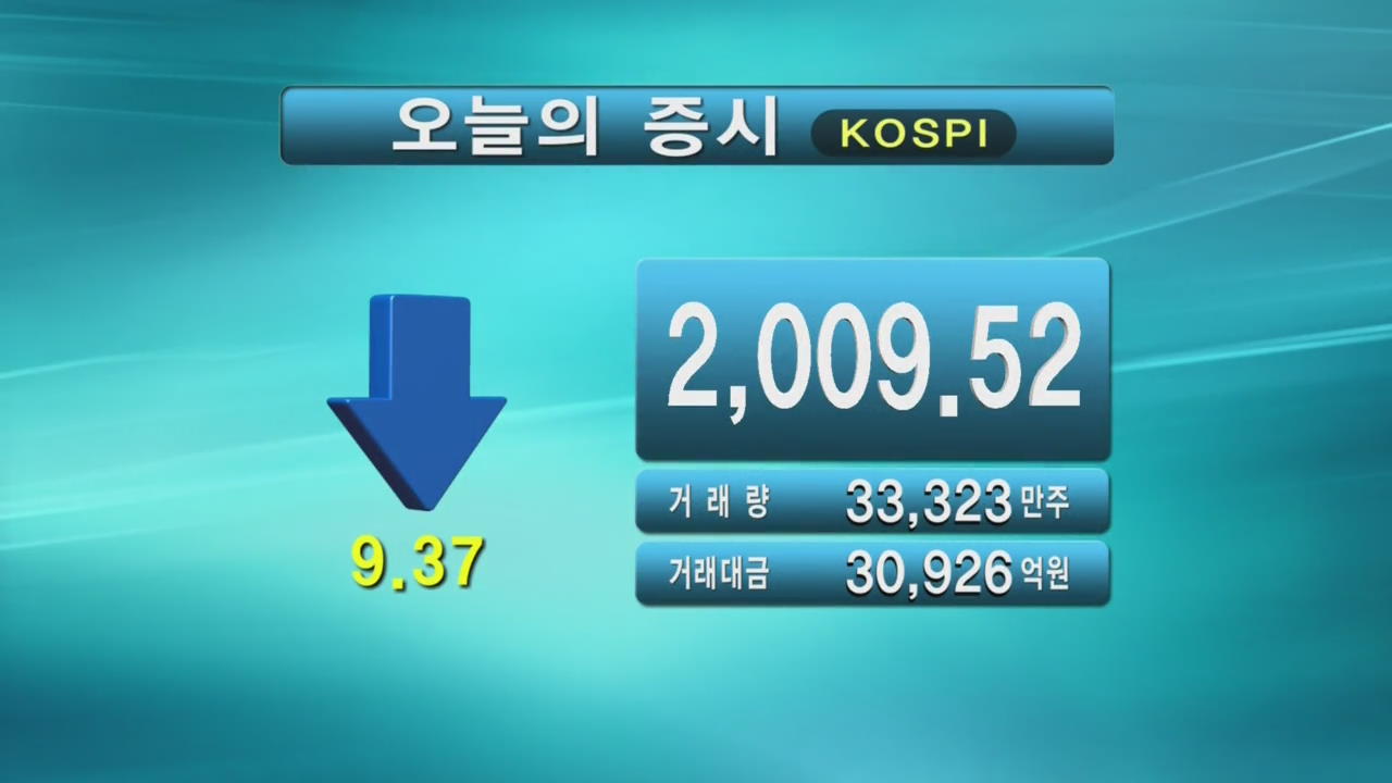 코스피 2,009.52 코스닥 527.27