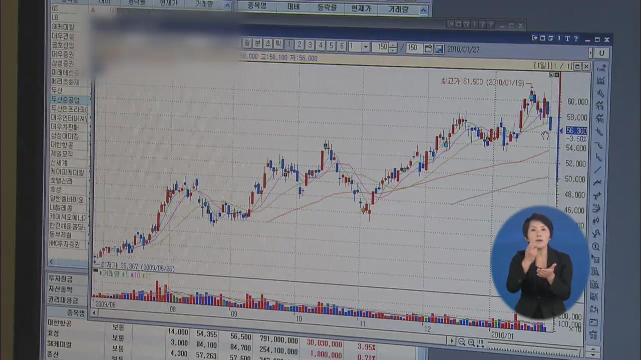 4대그룹 공시 위반 적발…과태료 6억 7천만 원