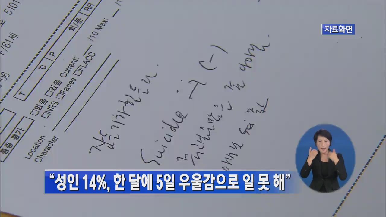 “성인 14%, 한달 중 5일 우울감 때문에 일 못해”