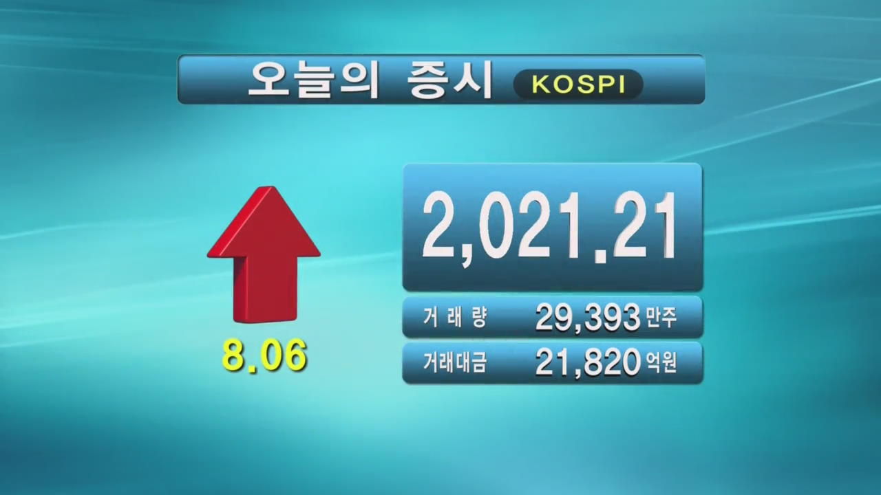 코스피 2,021.21 코스닥 243.12