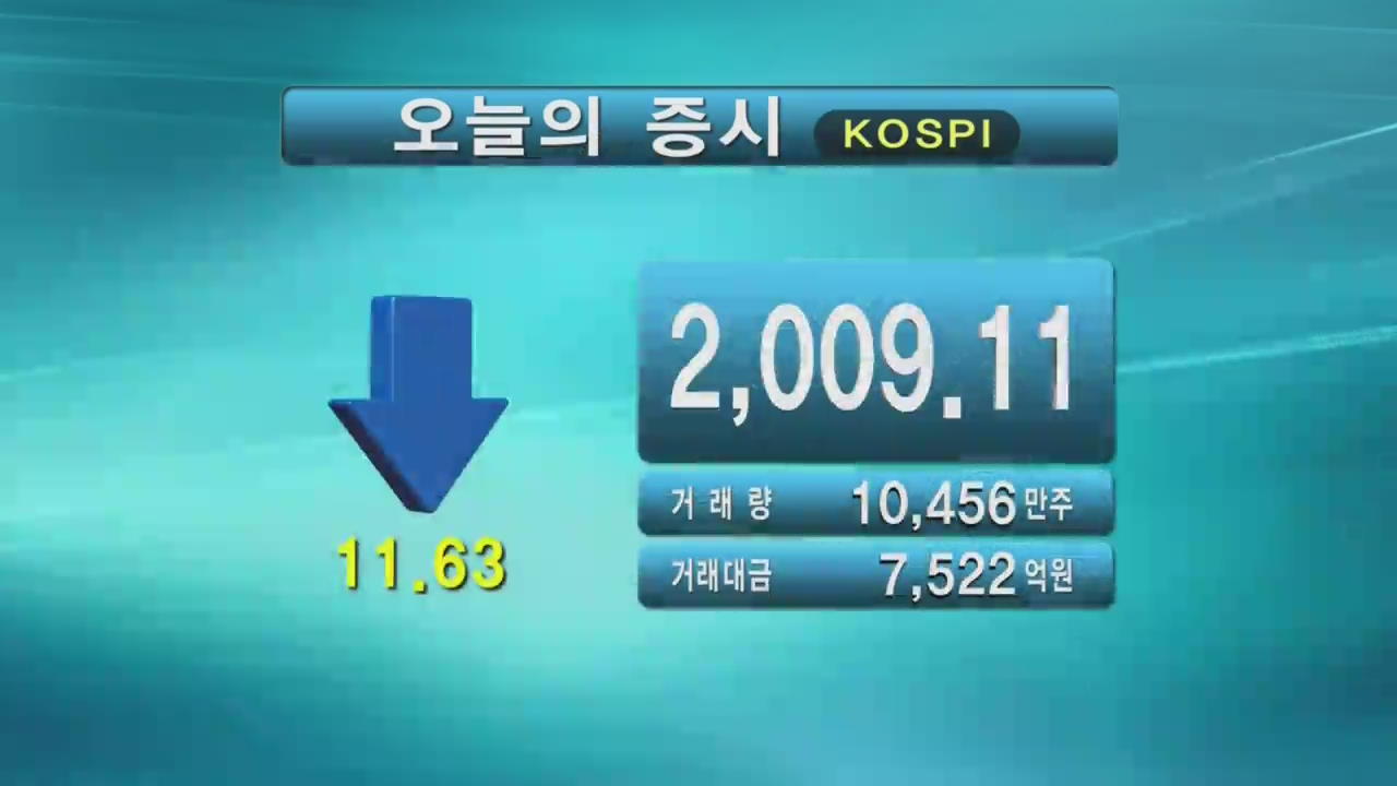 코스피 2,009.11 코스닥 543.37