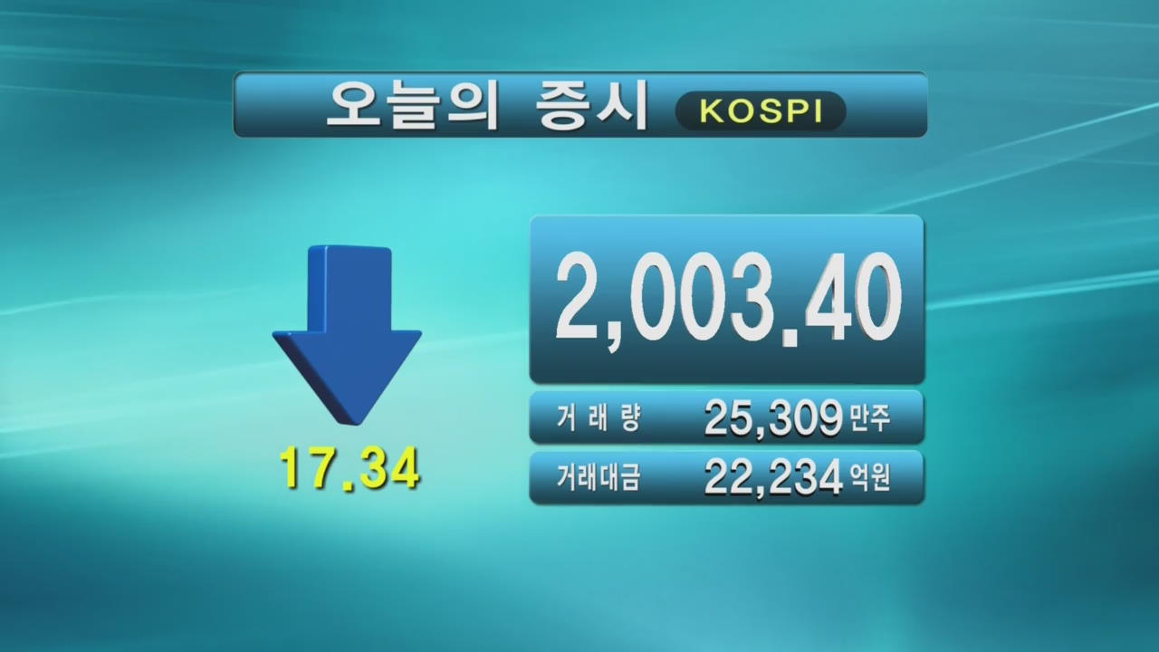 코스피 2,003.40 코스닥 539.71