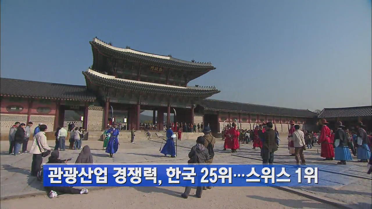 관광산업 경쟁력, 한국 25위…스위스 1위