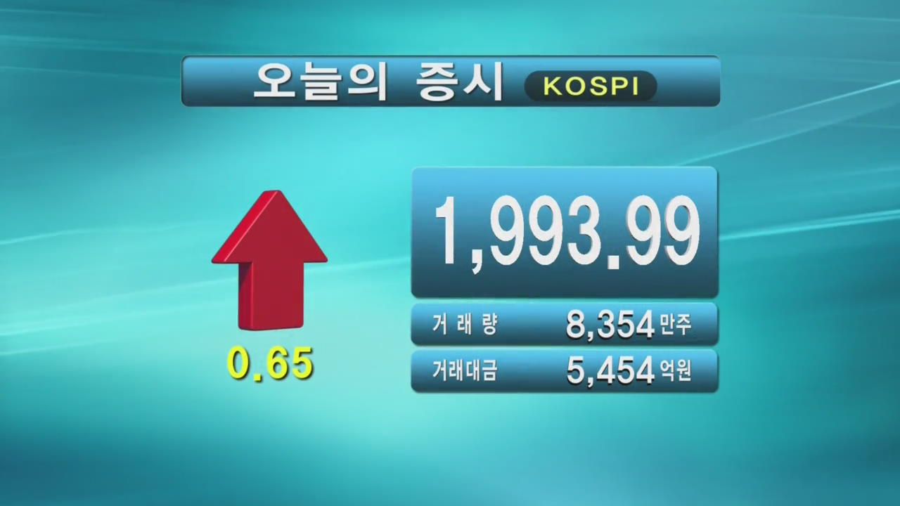 코스피 1,993.99 코스닥 547.00