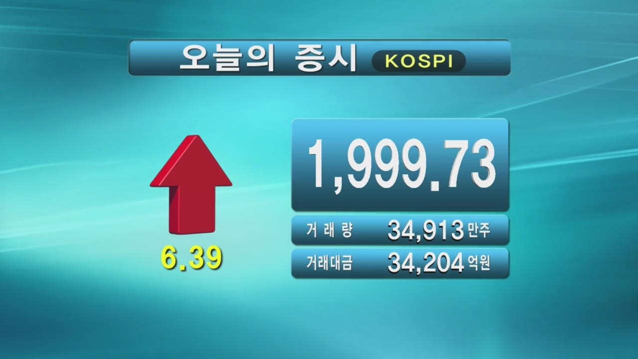 코스피 1,999.73 코스닥 549.73