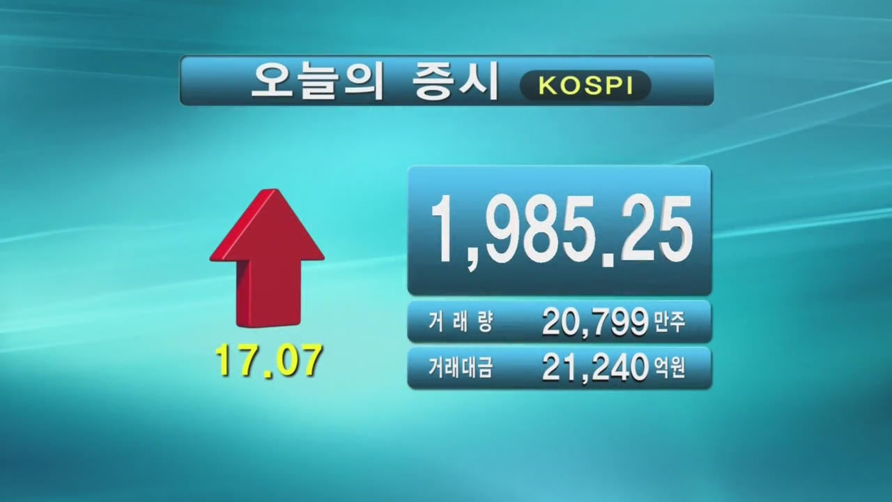 코스피 1,985.25 코스닥 548.90