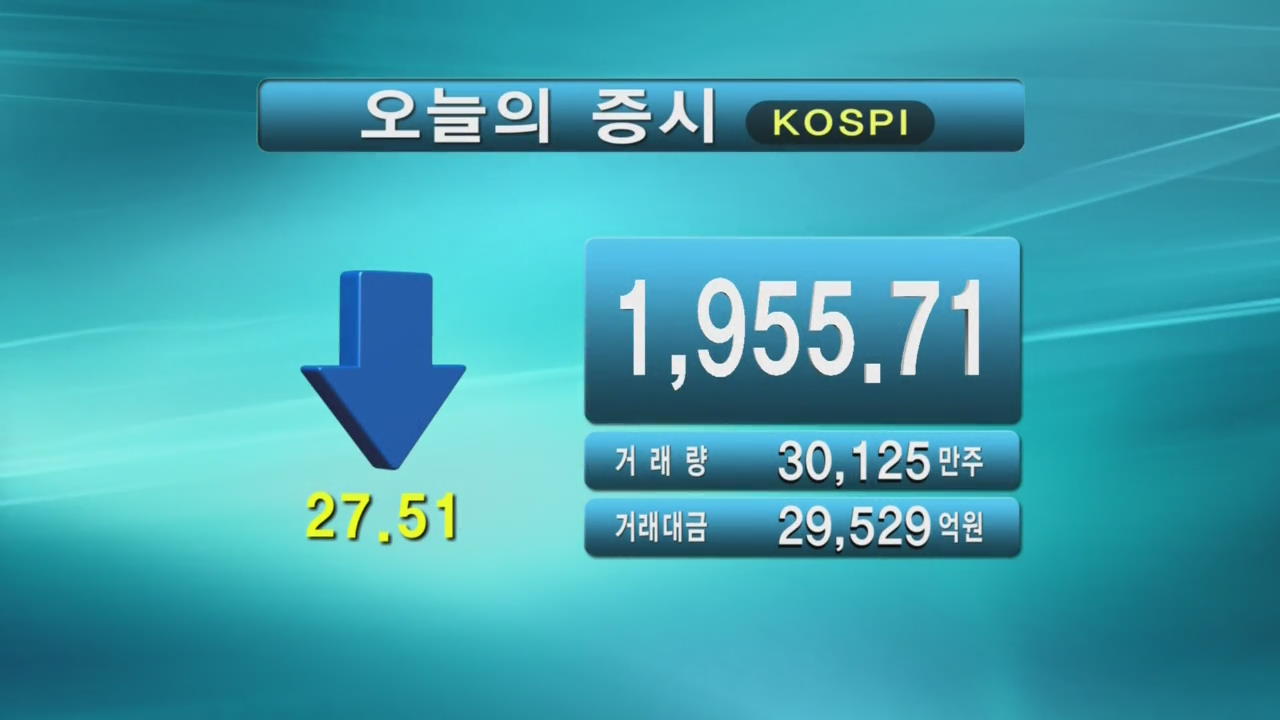 코스피 1,955.71 코스닥 551.60