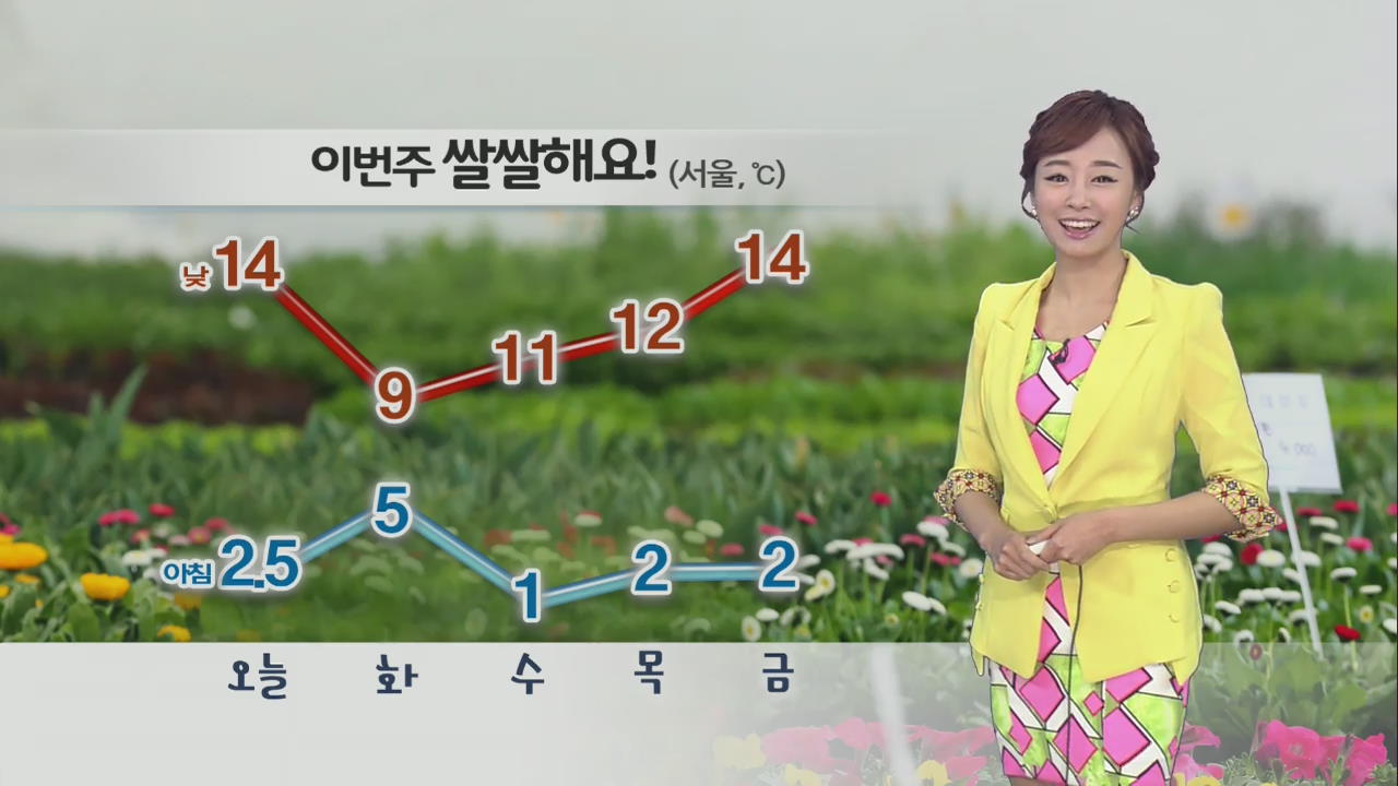 중부, 밤 한때 빗방울…영동, 강풍 주의