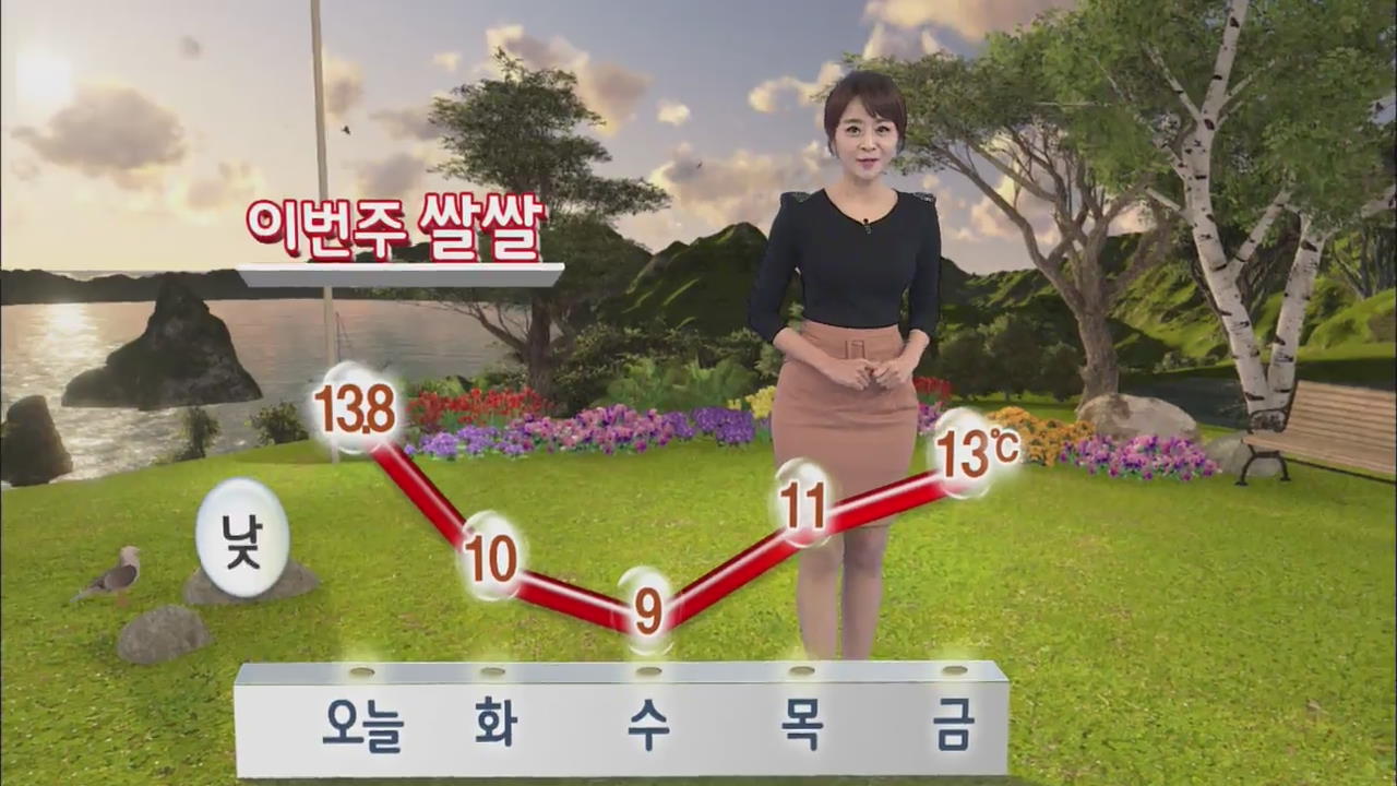 주 후반까지 쌀쌀한 날씨…내일 서울 10도