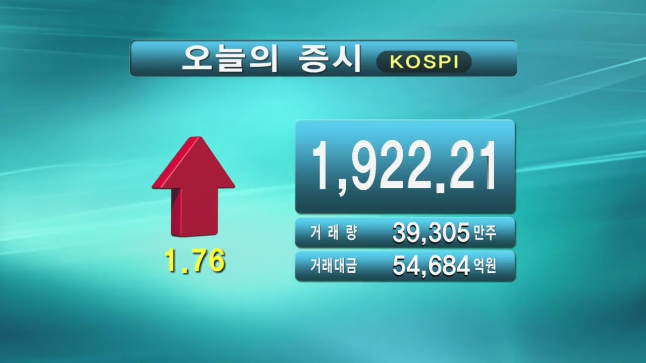 코스피 1,922.21 코스닥 558.95