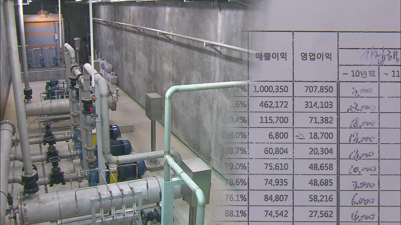 4대강 참여 대기업, 공무원에 10억대 금품 살포