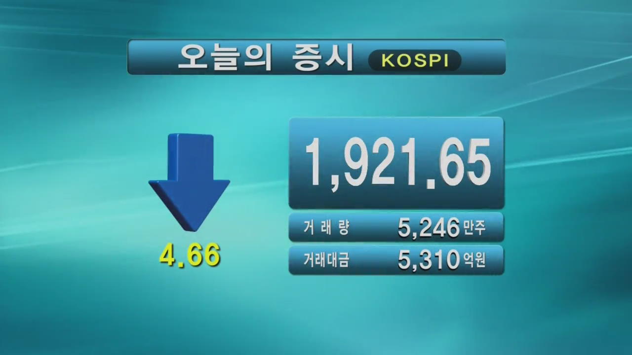 코스피 1,921.65 코스닥 553.01