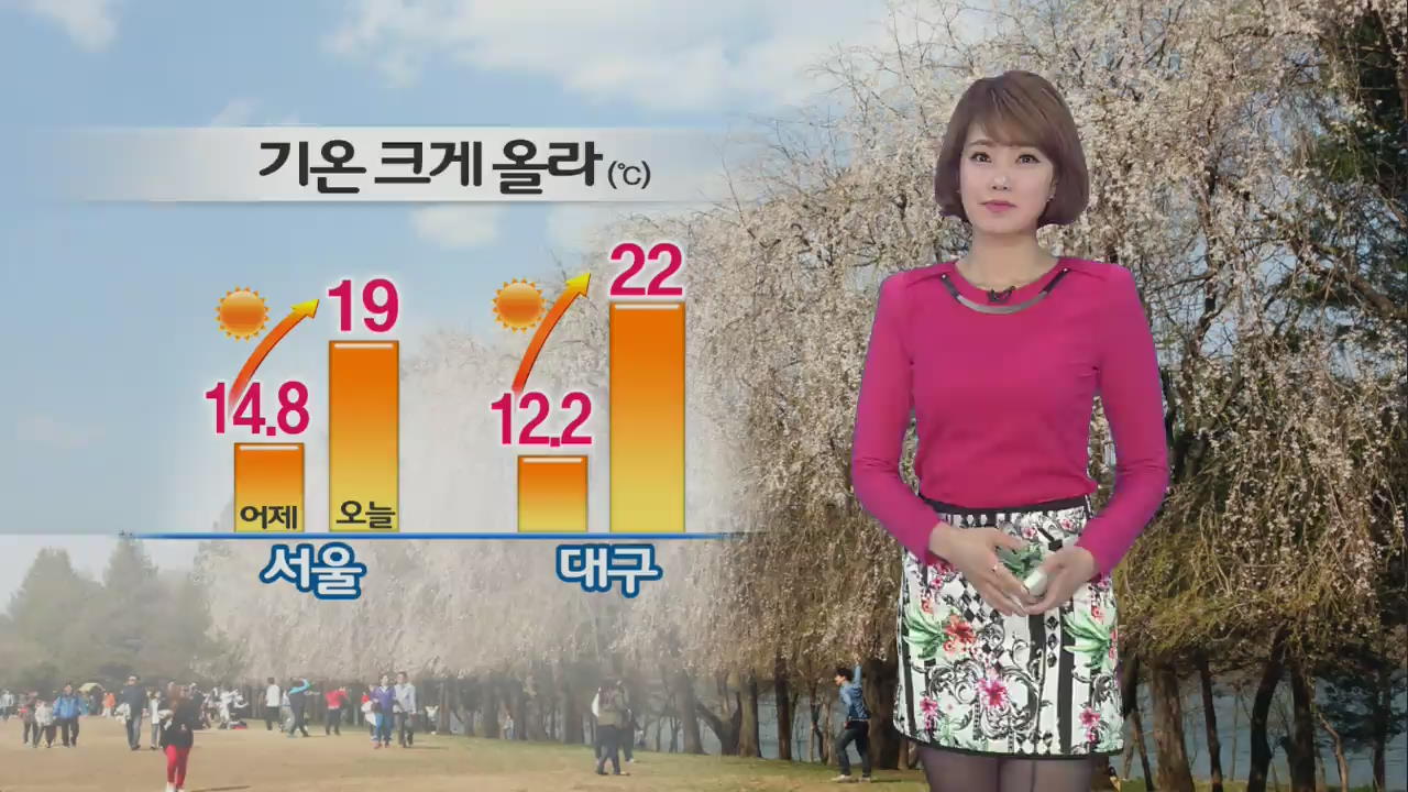 오늘 기온 크게 올라…서울 낮 기온 19도·대구 22도