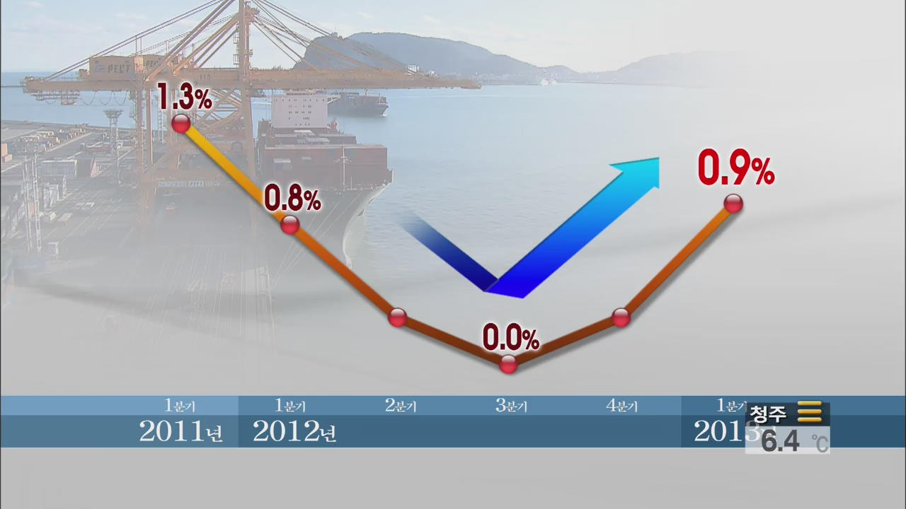 8분기 연속 0%대 성장…반등 신호?