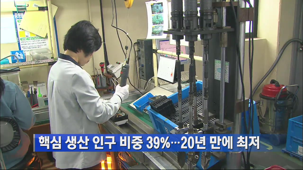 핵심생산 인구 비중 39%…20년 만에 최저