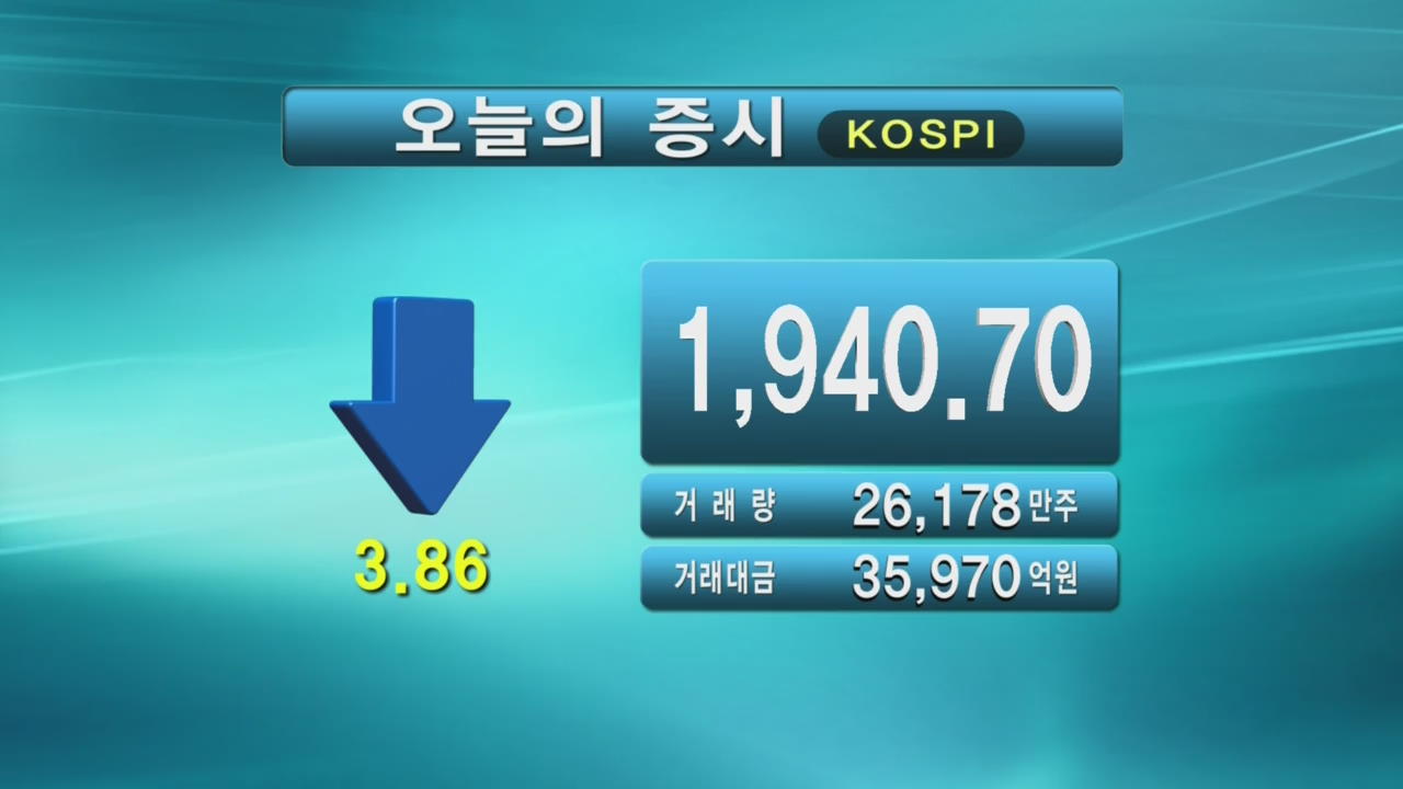 코스피 1,940.70 코스닥 568.36