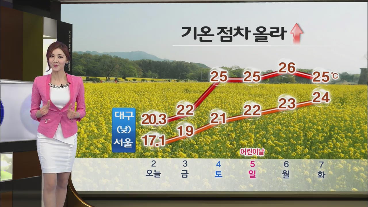 내일 강원·경북동해안 소나기…기온 점차 올라