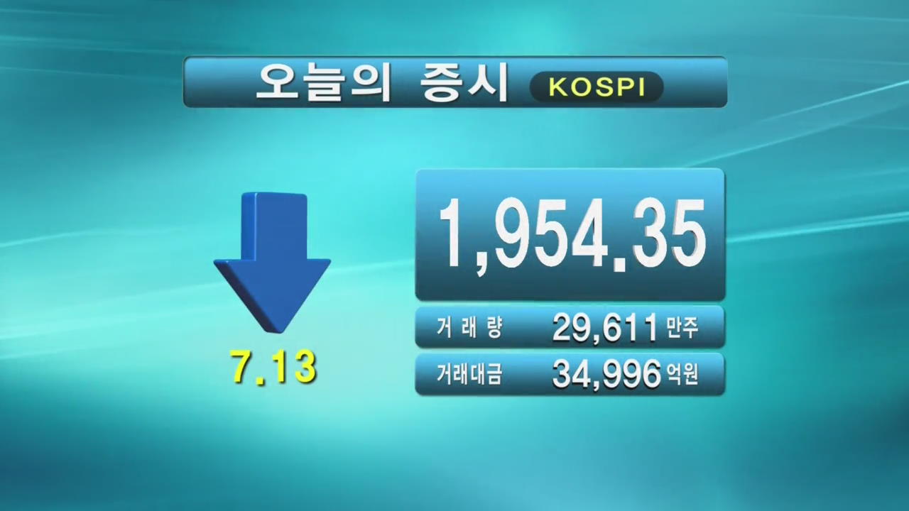 코스피 1,954.35 코스닥 573.68