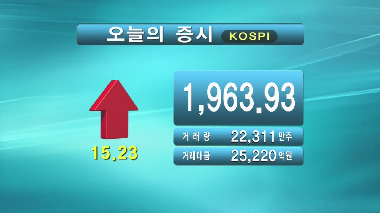 코스피 1,963.93 코스닥 554.49