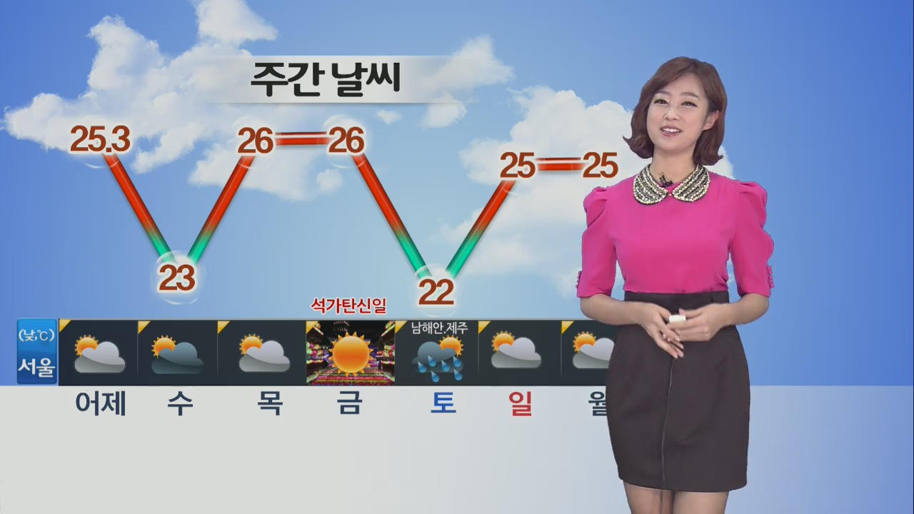 어제보다 기온 낮아…오늘 서울 낮기온 23도