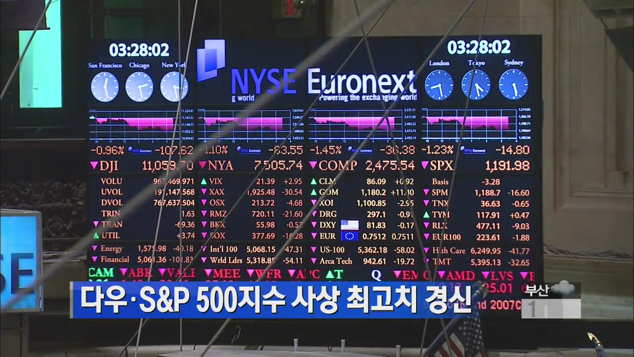 다우·S&P 500지수 사상 최고치 경신