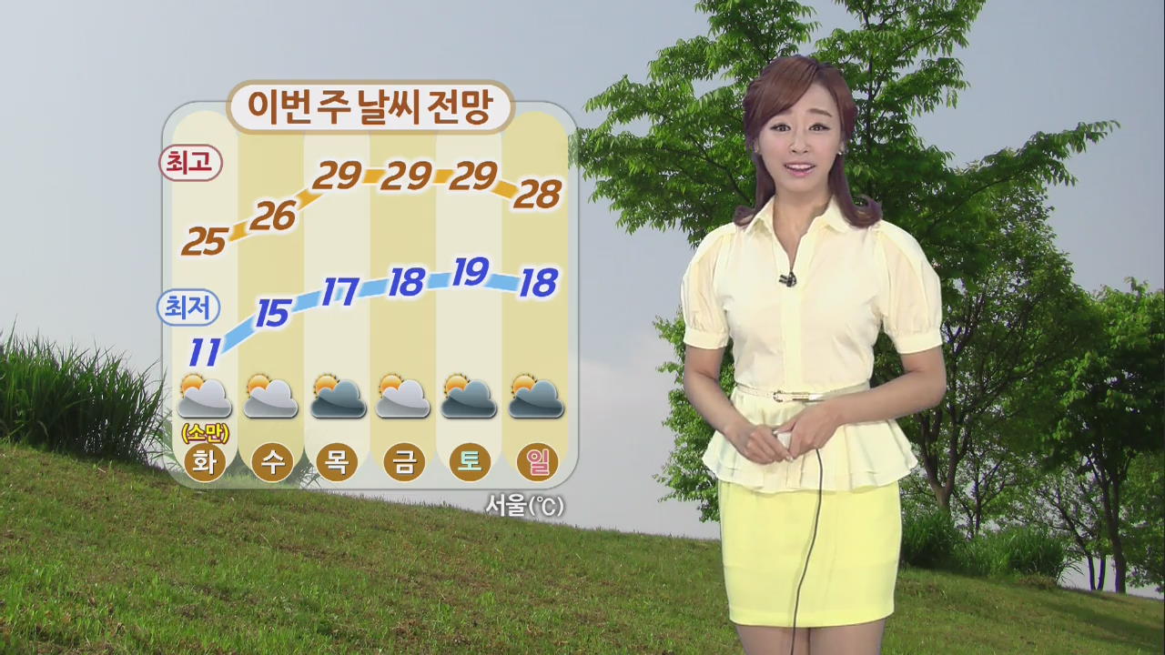 내일부터 다시 여름더위­…서울 낮기온 25도