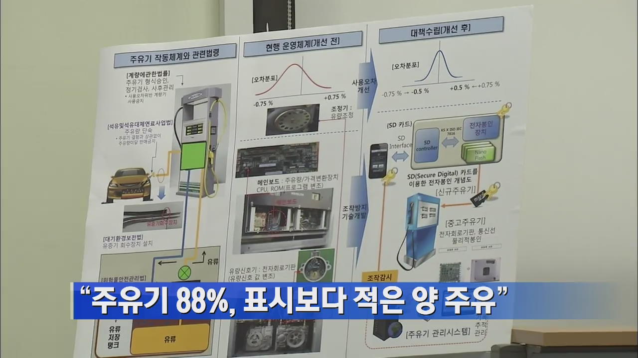 “주유기 88%, 표시보다 적은 양 주유”