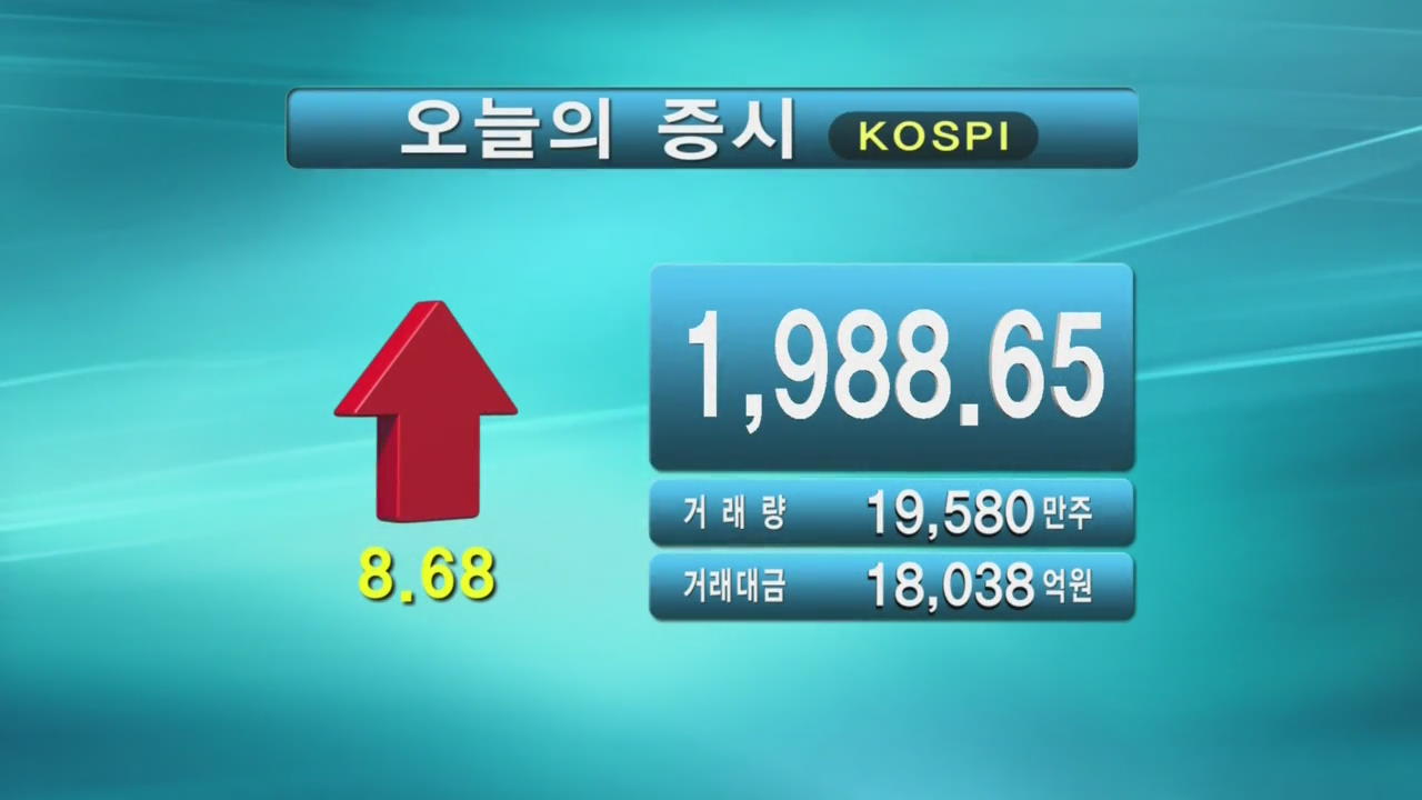 코스피 1,988.65 코스닥 583.91
