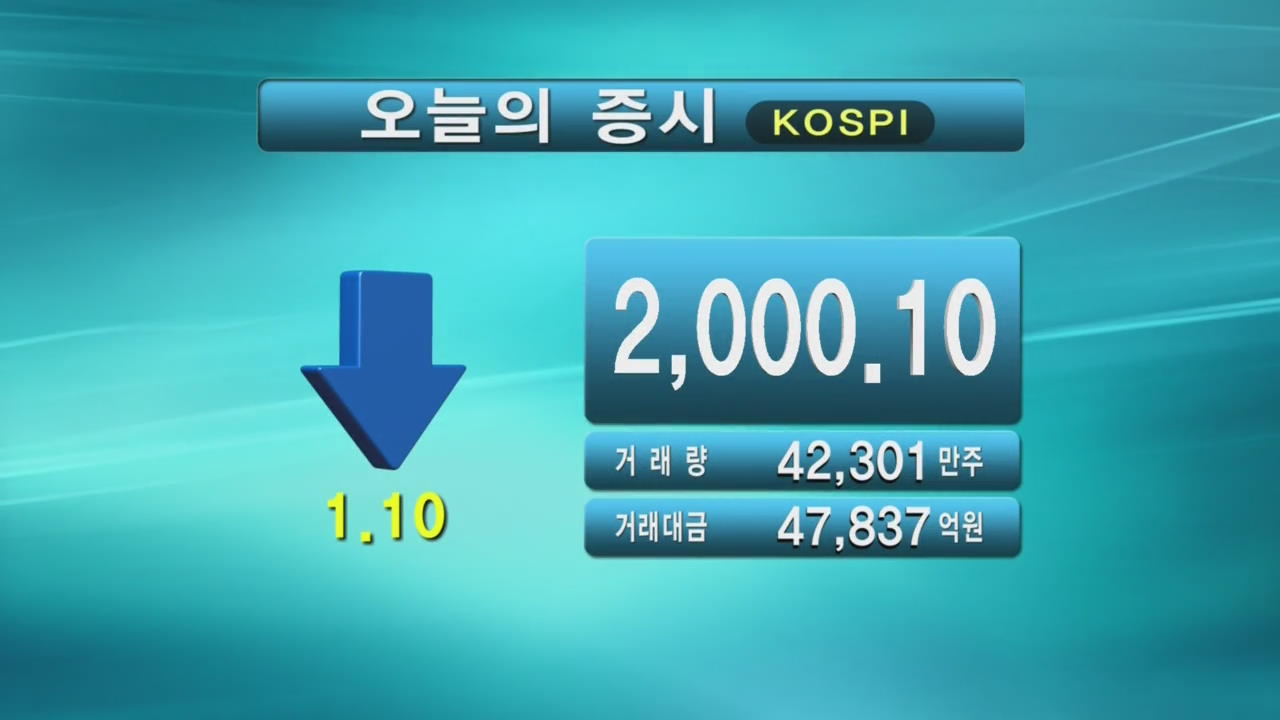 코스피 2,000.10 코스닥 581.13