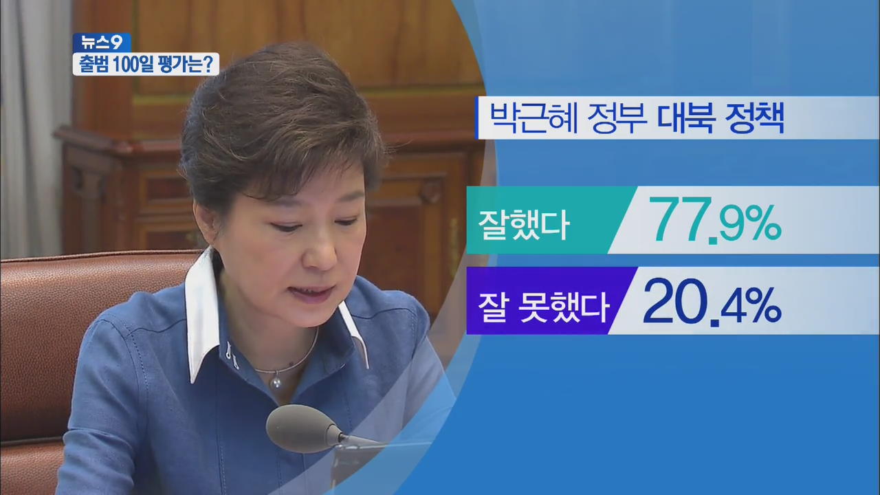 박근혜 정부, 대북 대처 ‘긍정적’…인사 ‘비판적’