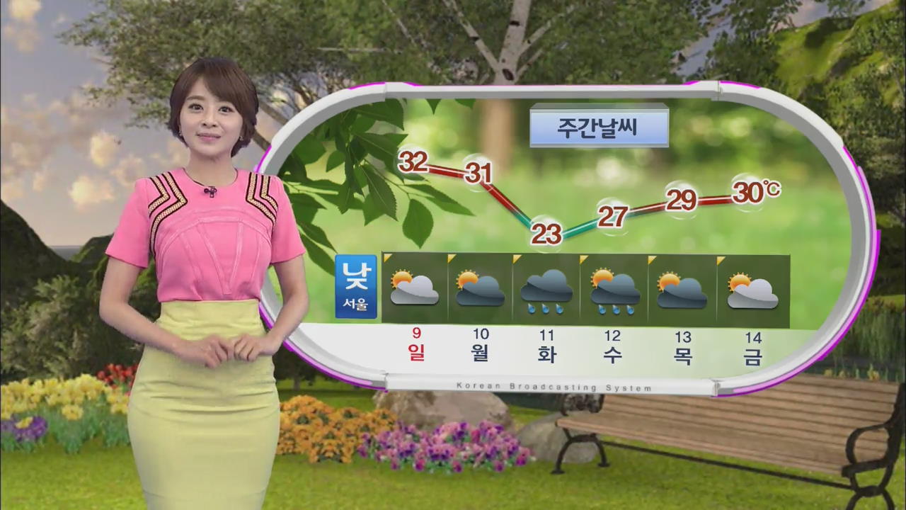 내일 기온 올라…서울 31도·대전 30도