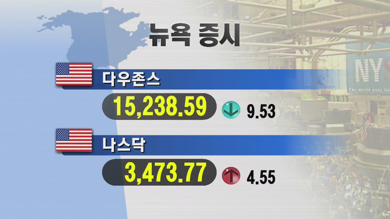 세계 증시·국제 유가·금 시세