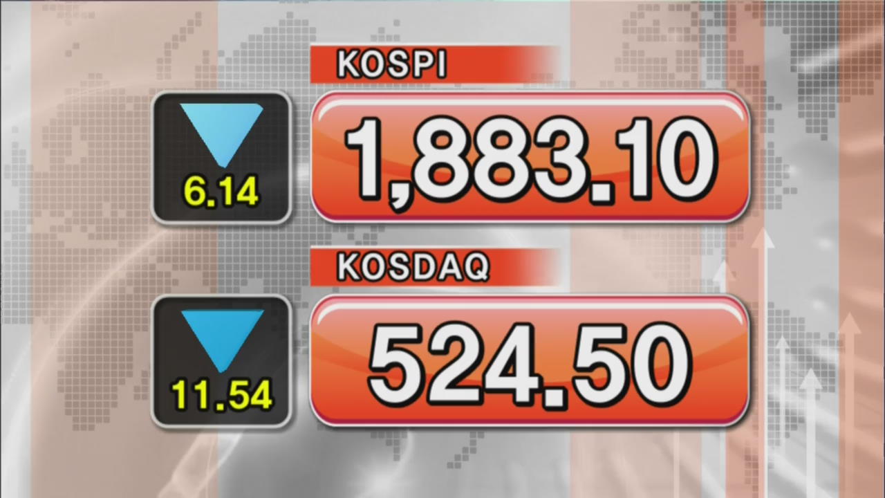 코스피 1,883.10 코스닥 524.50