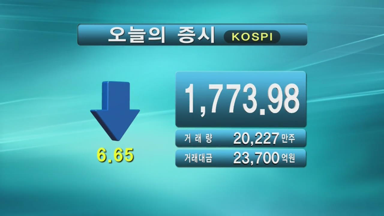 코스피 1,773.98 코스닥 483.84