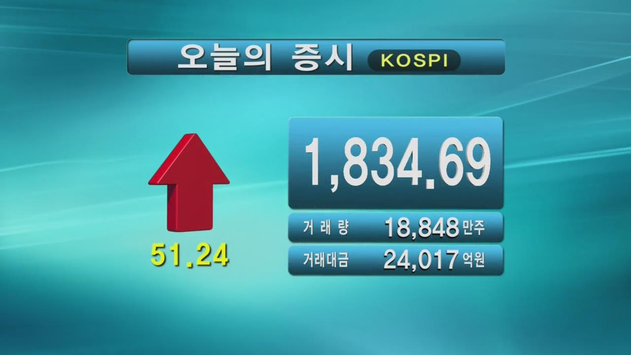 코스피 1,834.69 코스닥 511.44