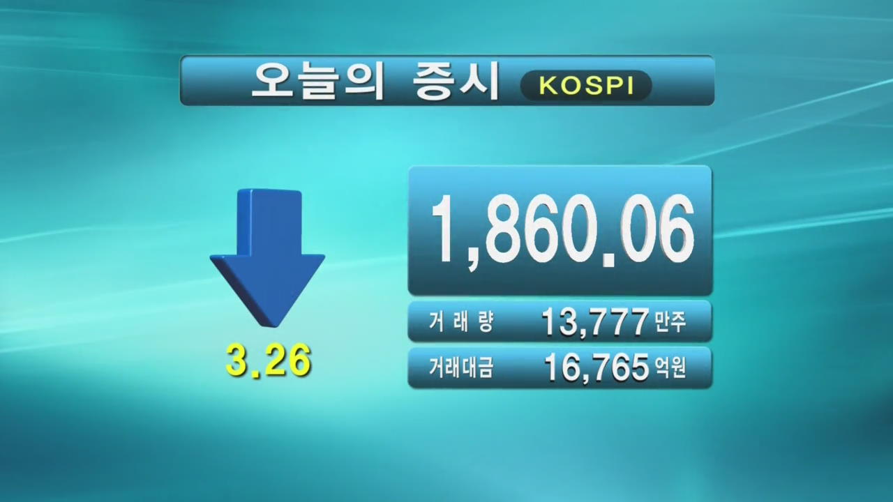 코스피 1,860.06 코스닥 527.19