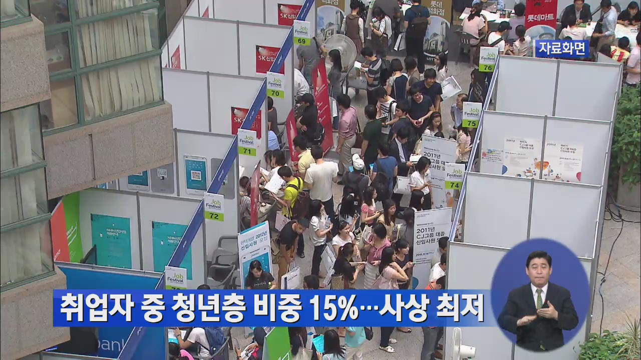 취업자 중 청년층 비중 15%…사상 최저