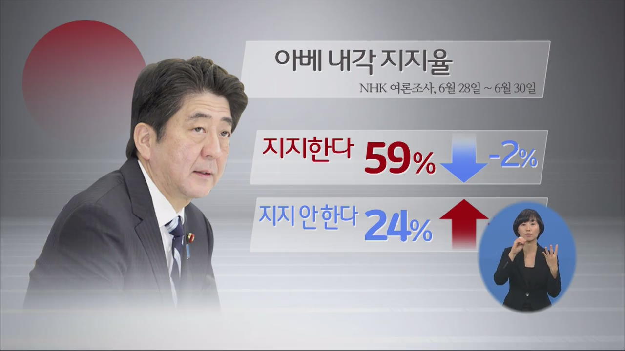 일본 아베 내각 지지율, 일주일새 2%P 하락