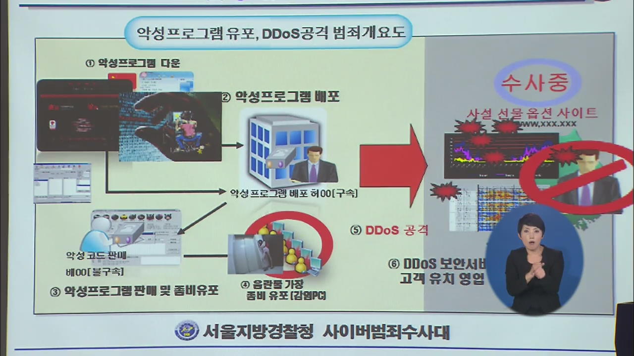 중학생이 디도스 공격·프로그램 유포까지