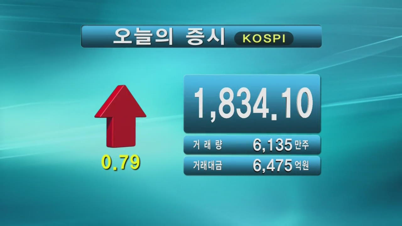 코스피 1,834.10 코스닥 526.16